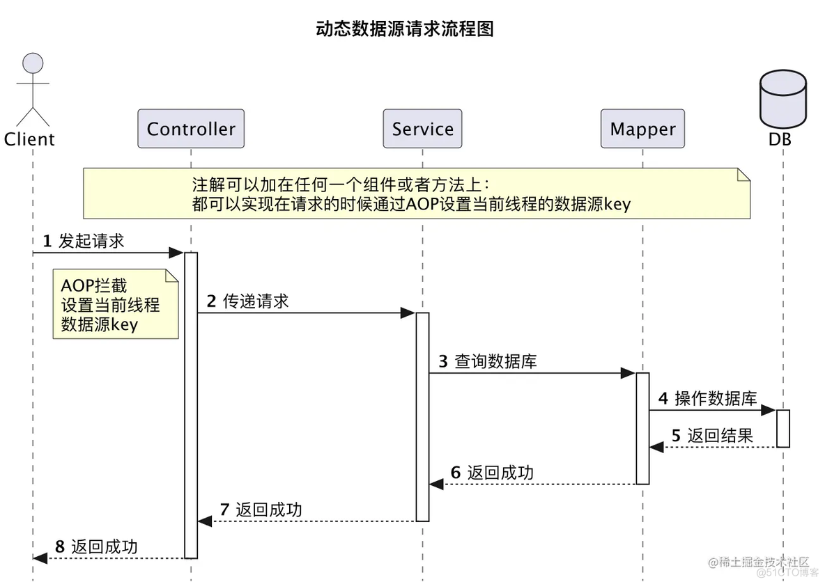 spring boot 多数据源切换 aop springboot多数据源动态切换_java_02