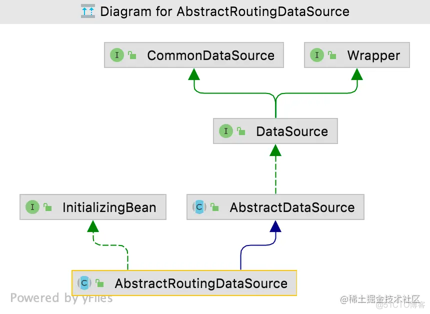 spring boot 多数据源切换 aop springboot多数据源动态切换_sql_03