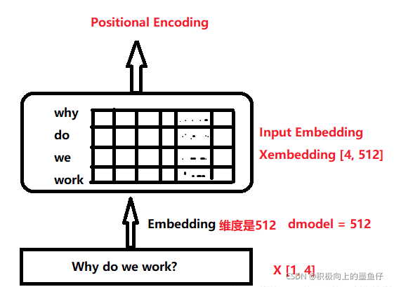 位置编码 pytorch 位置编码 transformer_位置编码 pytorch_06