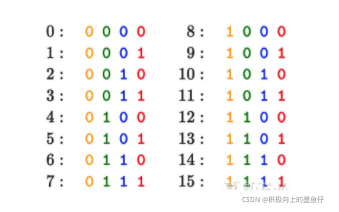 位置编码 pytorch 位置编码 transformer_词向量_08