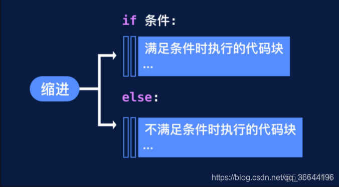 python分析空调能耗 python 空调_python分析空调能耗