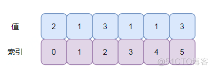 python except Exception as e as e 可以省略 python except用法和作用_Python_02