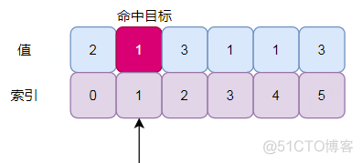 python except Exception as e as e 可以省略 python except用法和作用_python except用法和作用_03