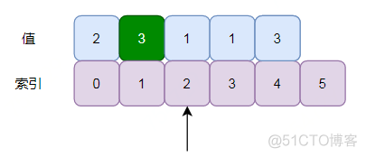 python except Exception as e as e 可以省略 python except用法和作用_python except用法和作用_06