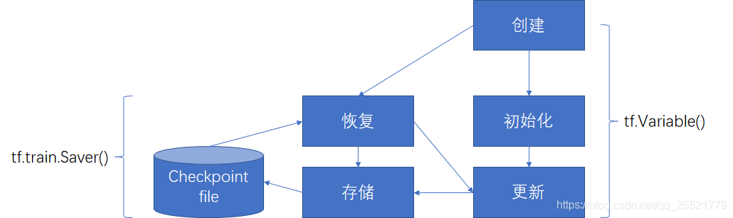 机器学习中的模型参数包括模型自身参数和超参数 什么是模型参数_初始化