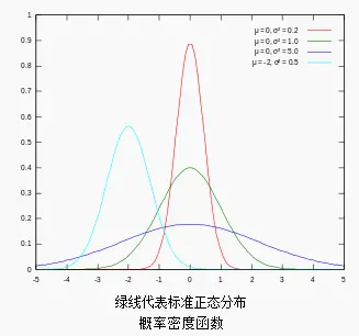 正则化 损失函数 python 正则化估计_正则化 损失函数 python_05