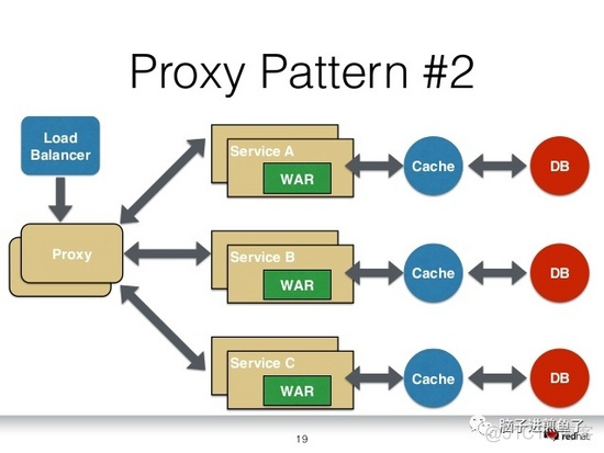 巨石应用 docker 巨石网络_巨石应用 docker_04