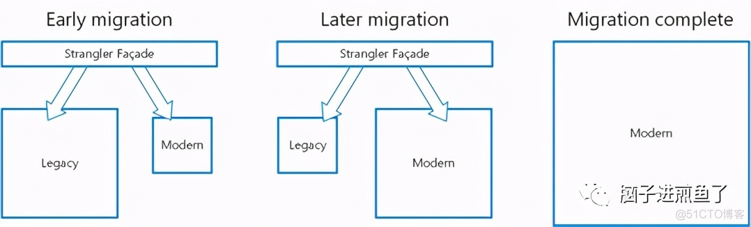 巨石应用 docker 巨石网络_架构_05