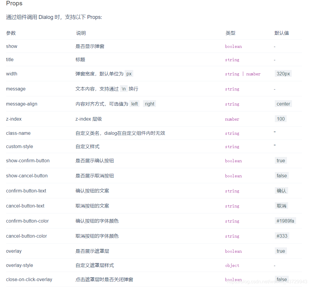 vant 输入框 IOS无法自动获取焦点 vant弹出框_官网_06