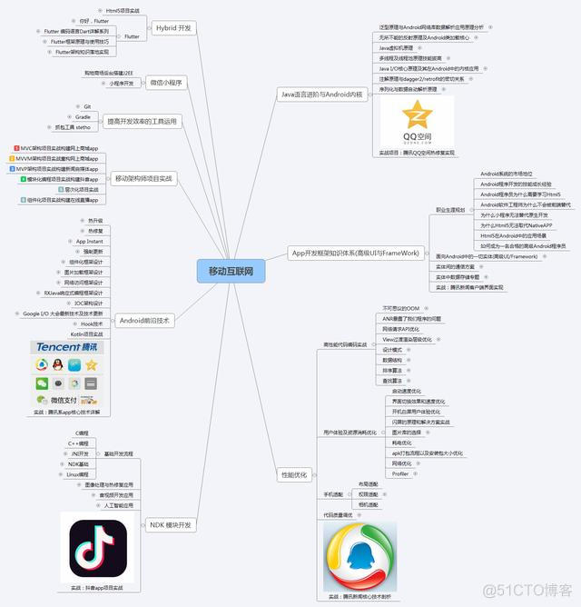 android初级开发面试题 android开发面经_开发语言