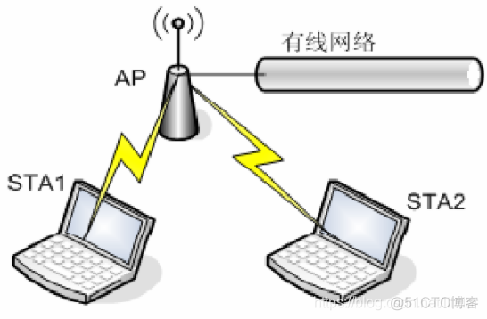 随身wifi Android adb 网络 随身wifi的apn是什么_无线路由器