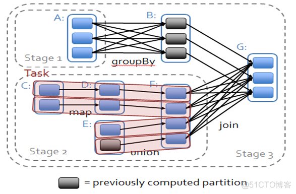 spark数据类型与序列化 spark的基本数据单元_java_13