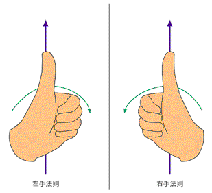 python画笛卡尔坐标系 笛卡尔坐标系的应用_坐标系_03