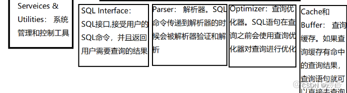 Mysql安装类型选择什么 mysql安装包括哪些主要部件?_docker_02