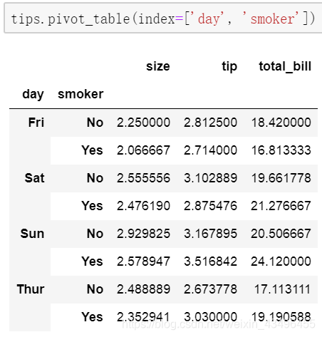 python 数据透视表 行标签计数 python数据透视表怎么排序_数据分析_03