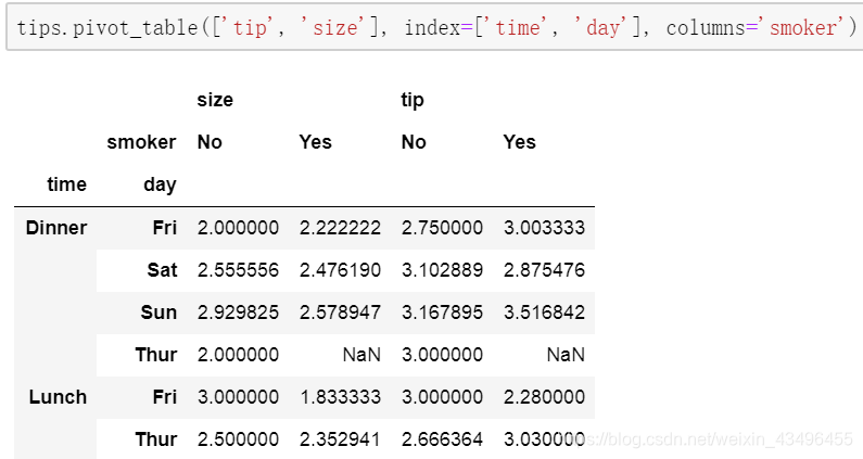 python 数据透视表 行标签计数 python数据透视表怎么排序_python 数据透视表 行标签计数_04