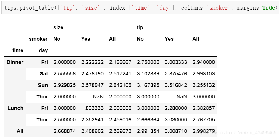 python 数据透视表 行标签计数 python数据透视表怎么排序_数据分析_05