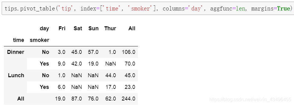 python 数据透视表 行标签计数 python数据透视表怎么排序_聚合函数_06