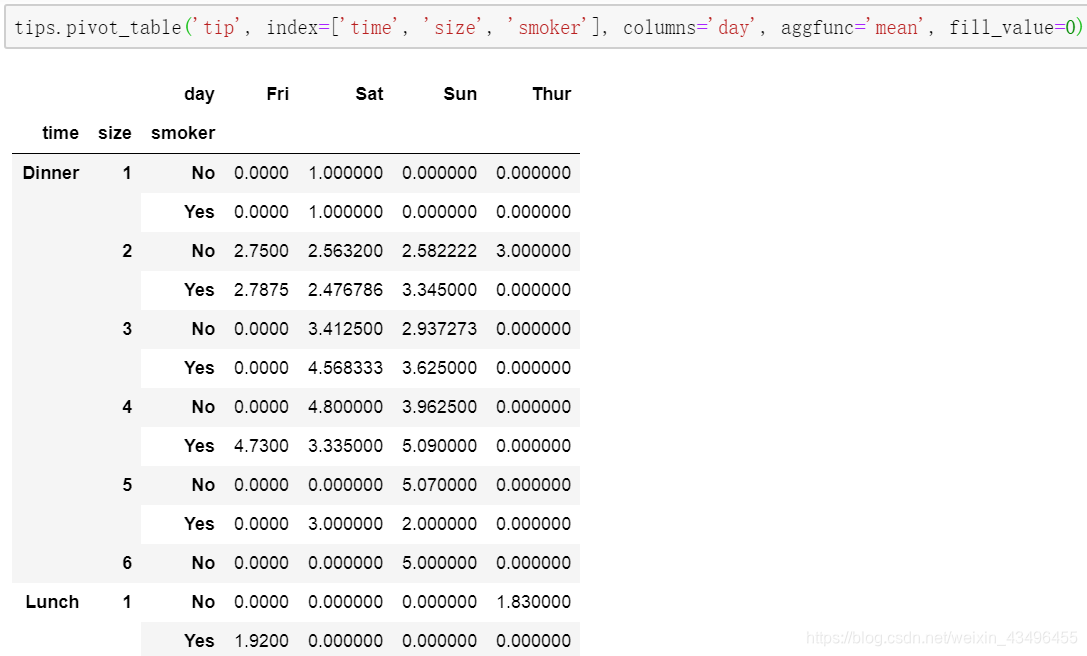 python 数据透视表 行标签计数 python数据透视表怎么排序_数据_07