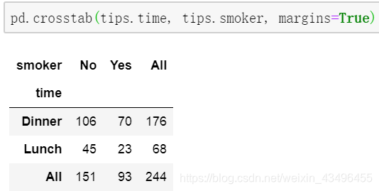 python 数据透视表 行标签计数 python数据透视表怎么排序_数据_08