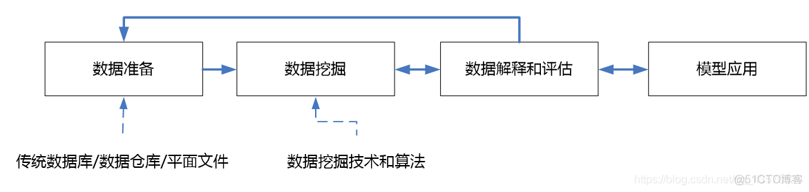 数据挖掘导论pdf 数据挖掘导论pdf分享_决策树