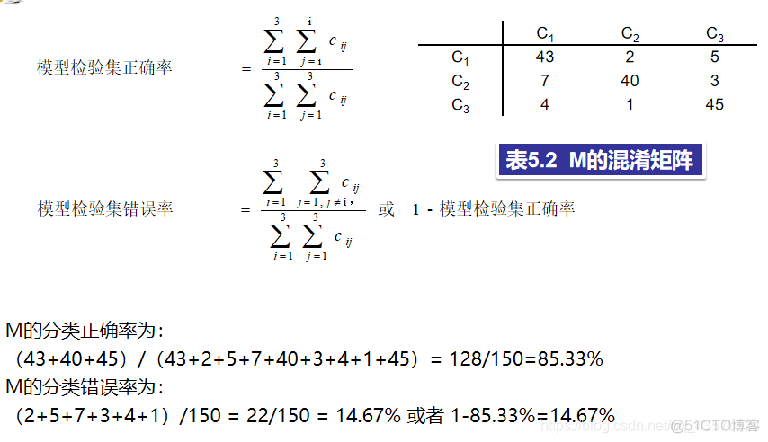 数据挖掘导论pdf 数据挖掘导论pdf分享_数据_07