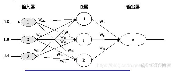 数据挖掘导论pdf 数据挖掘导论pdf分享_数据挖掘导论pdf_10