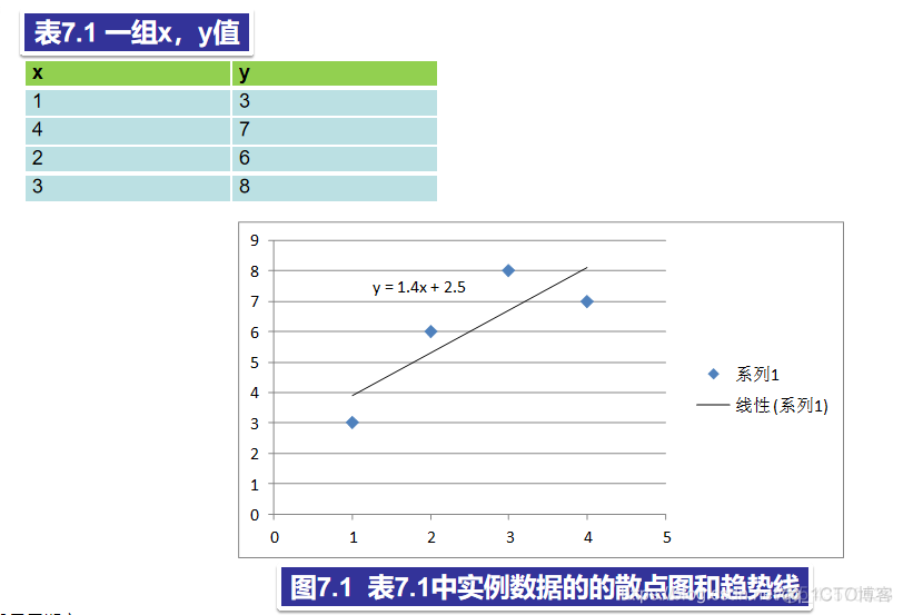 数据挖掘导论pdf 数据挖掘导论pdf分享_数据_14