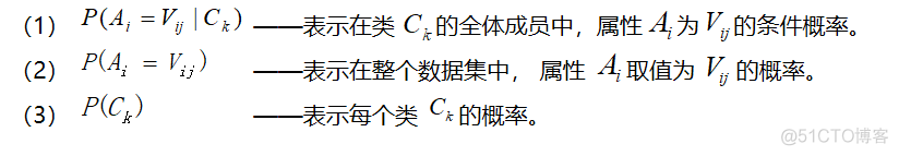 数据挖掘导论pdf 数据挖掘导论pdf分享_数据挖掘_18