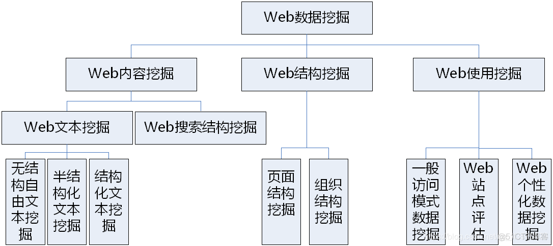 数据挖掘导论pdf 数据挖掘导论pdf分享_数据挖掘_19