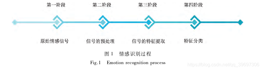 多模态融合深度学习模型 多模态融合识别_特征提取