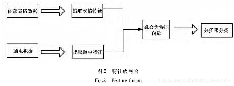 多模态融合深度学习模型 多模态融合识别_图像处理_02