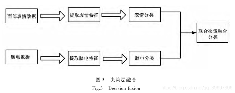 多模态融合深度学习模型 多模态融合识别_图像处理_03