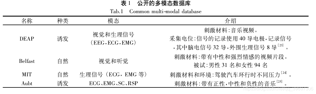 多模态融合深度学习模型 多模态融合识别_图像处理_04