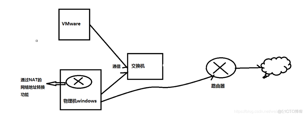 操作系统虚拟机 javascript github 操作系统虚拟机用法_VMware_06