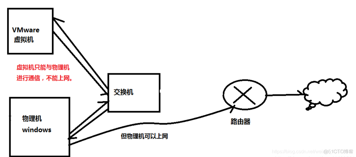 操作系统虚拟机 javascript github 操作系统虚拟机用法_vmware_07