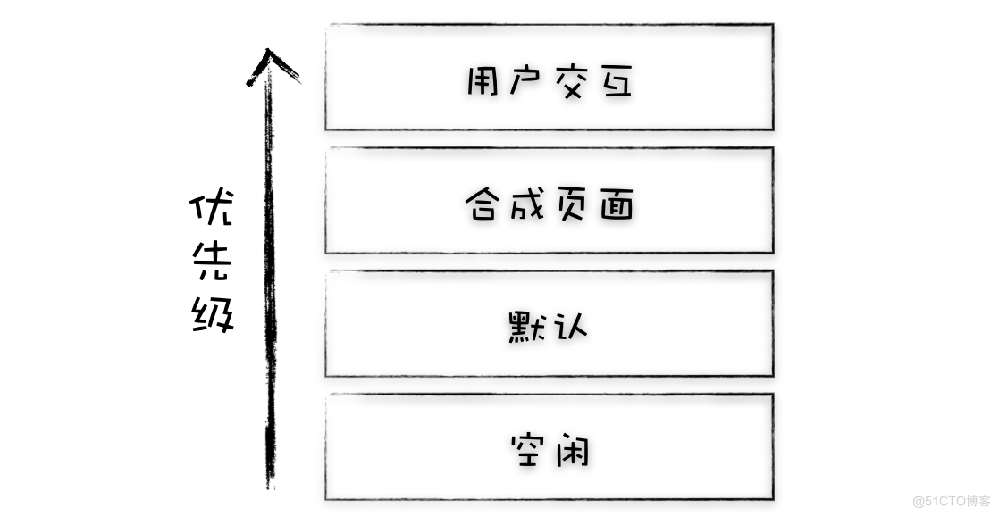 Chromium 是如何解决队头阻塞问题的_消息队列_03