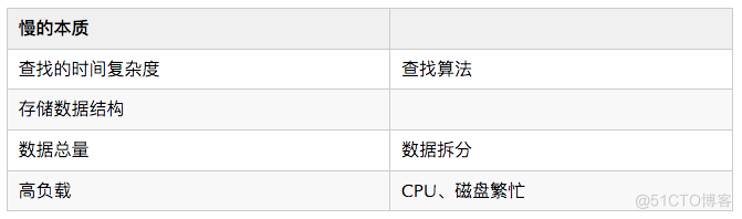 完爆 90% 的性能毛病，这 17 点通用绝招，让您游刃有余！_数据