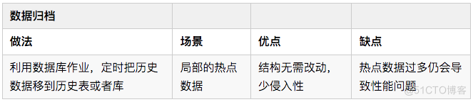 完爆 90% 的性能毛病，这 17 点通用绝招，让您游刃有余！_缓存_06