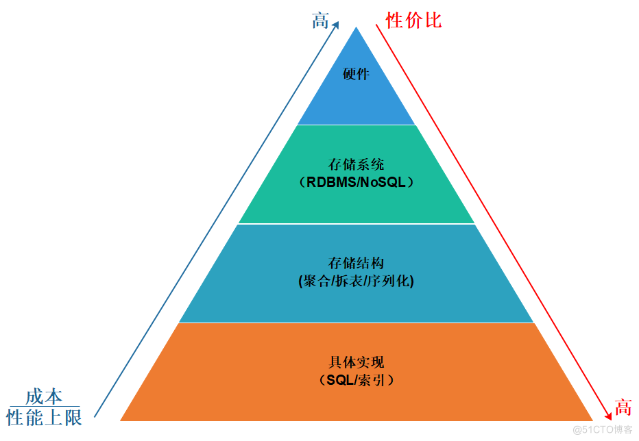 完爆 90% 的性能毛病，这 17 点通用绝招，让您游刃有余！_缓存_03