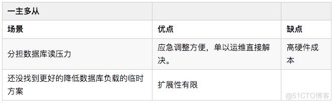 完爆 90% 的性能毛病，这 17 点通用绝招，让您游刃有余！_数据库_20