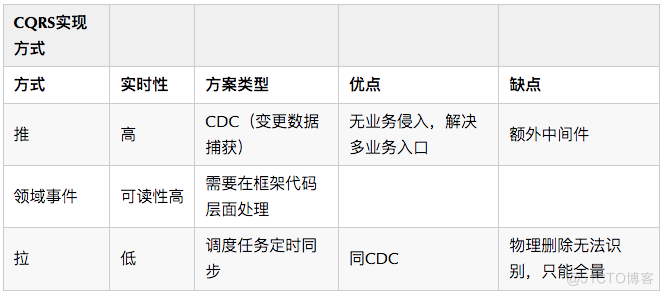 完爆 90% 的性能毛病，这 17 点通用绝招，让您游刃有余！_数据_24