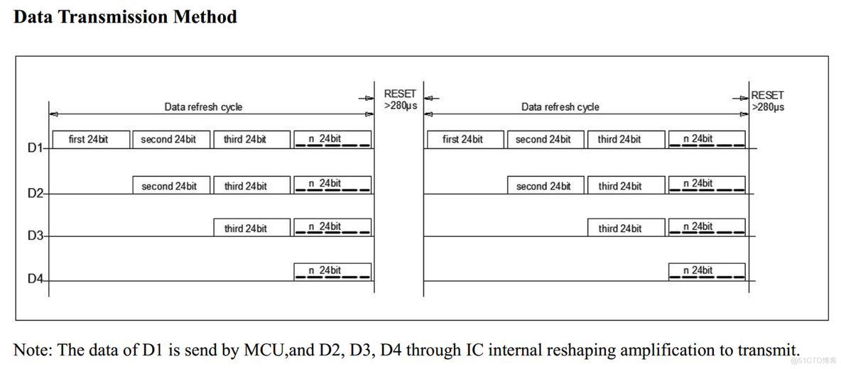 SPI+DMA驱动和控制WS2812彩色RGB灯_RoboMaster_02