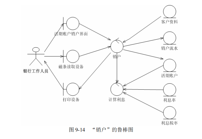 软甲架构笔记 三_建模_02