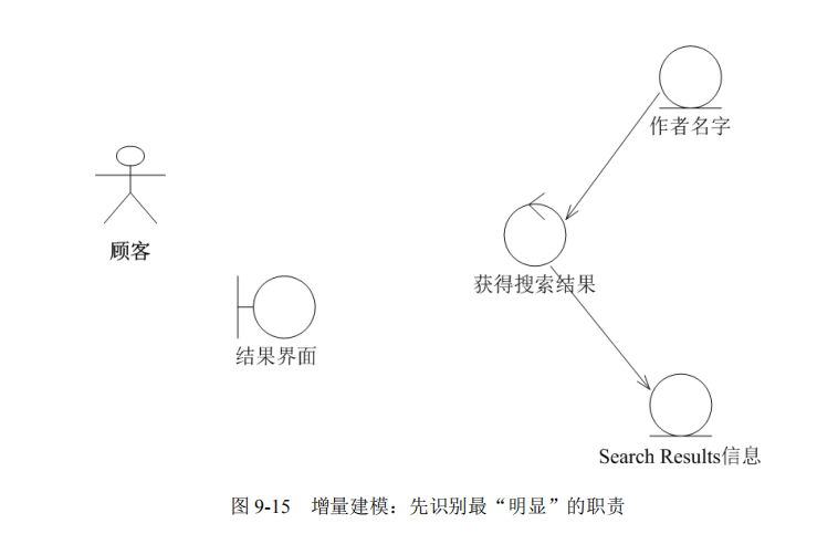 软甲架构笔记 三_建模_03