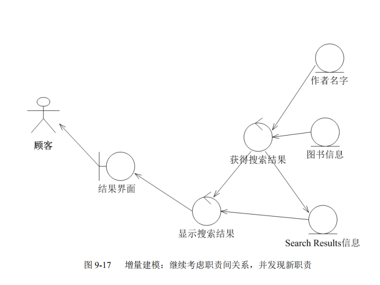 软甲架构笔记 三_建模_05