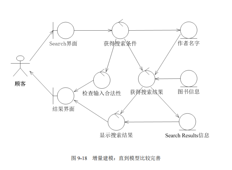 软甲架构笔记 三_建模_06