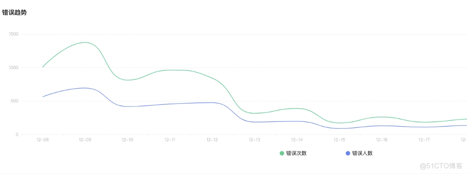 JavaScript 常见错误与异常处理_应用程序_02