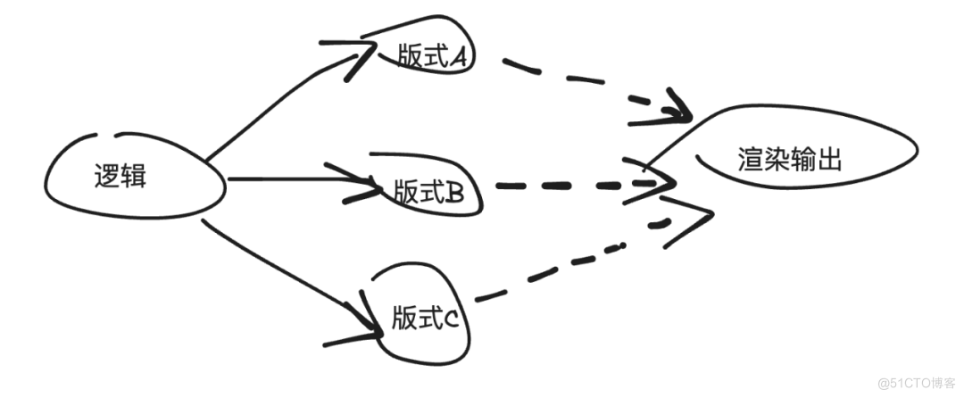 百度搜索exgraph图执行引擎设计与实践_执行引擎_03