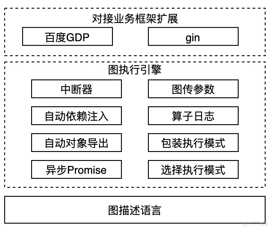 百度搜索exgraph图执行引擎设计与实践_搜索_04